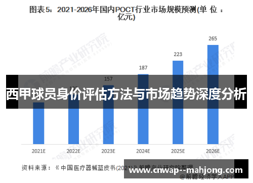 西甲球员身价评估方法与市场趋势深度分析