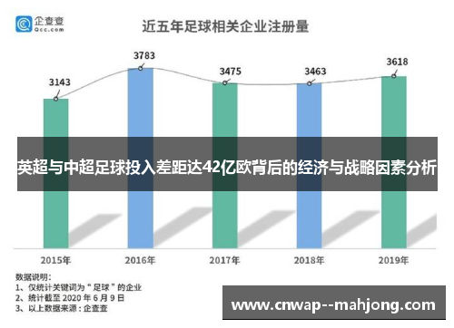 英超与中超足球投入差距达42亿欧背后的经济与战略因素分析