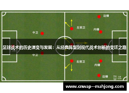 足球战术的历史演变与发展：从经典阵型到现代战术创新的变迁之路